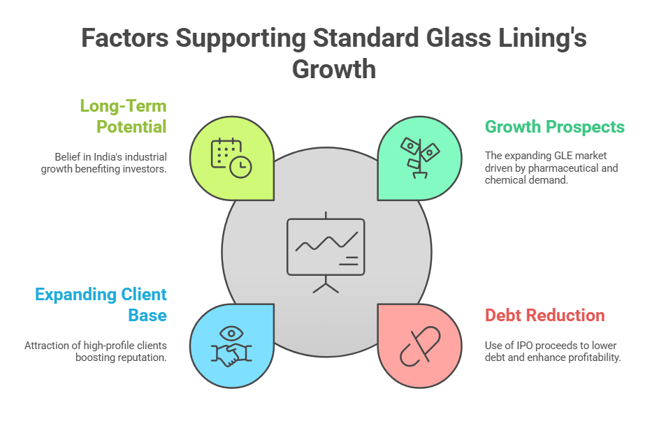 Standard Glass Lining IPO