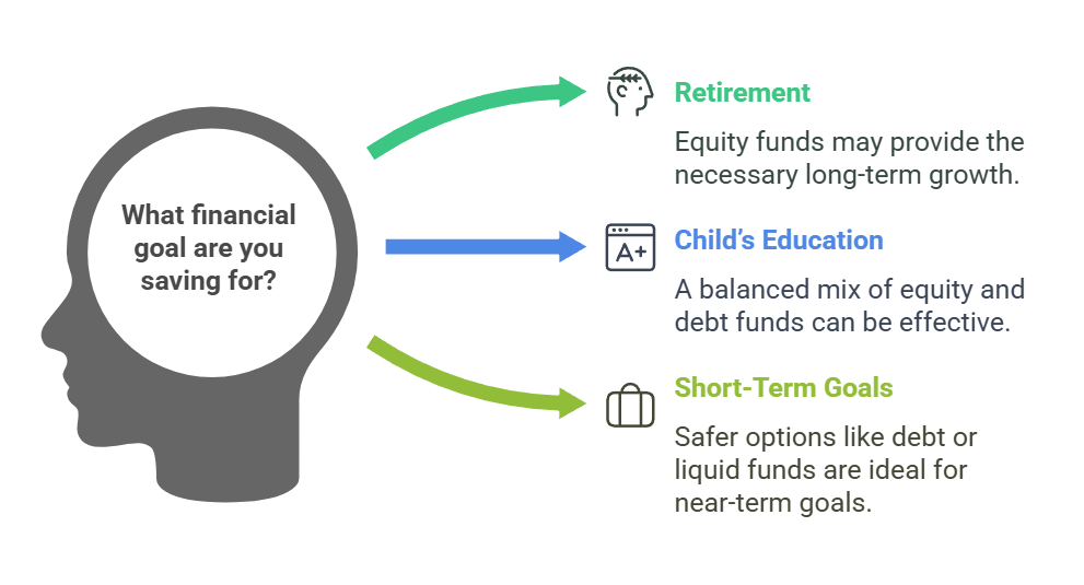 How to Pick the Right Mutual Fund